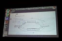 画像ギャラリー No.008のサムネイル画像 / ［GDC 2018］王の死を以って，ゲームはプレイヤーのものになった。リチャード・ギャリオット氏達が語る「Ultima Online」のポストモーテム