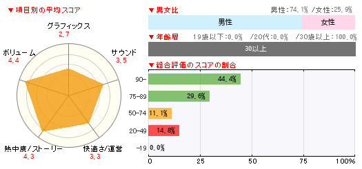 グラフ