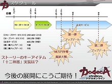 画像ギャラリー No.021のサムネイル画像 / 「ドデカオンライン」の「十二神器」も「龍派」も実は日本オリジナル。ガンホープレスカンファレンスその3