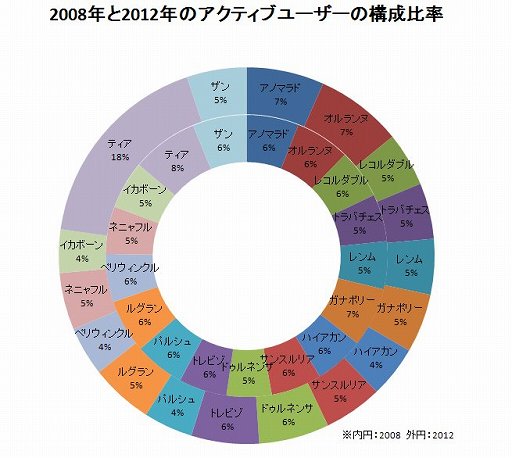 画像ギャラリー No.027のサムネイル画像 / 「テイルズウィーバー」，13人目のキャラ「アナイス」がついに実装。先行プレイレポート＆運営チームへのショートインタビューを掲載