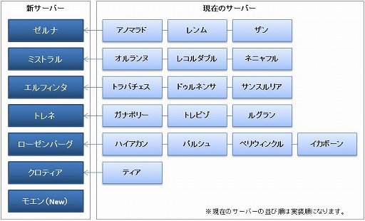 画像ギャラリー No.028のサムネイル画像 / 「テイルズウィーバー」，13人目のキャラ「アナイス」がついに実装。先行プレイレポート＆運営チームへのショートインタビューを掲載