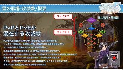 画像ギャラリー No.007のサムネイル画像 / 「テイルズウィーバー」開発チームインタビュー。新キャラクター「ベンヤ」をはじめ「ファン感謝祭2014」で発表された新要素について聞いてみた