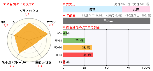 グラフ
