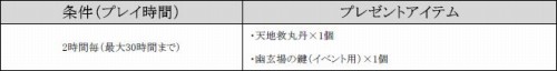 画像ギャラリー No.001のサムネイル画像 / ゲームオン，公認ネットカフェで遊ぶとアイテムが。9タイトル実施