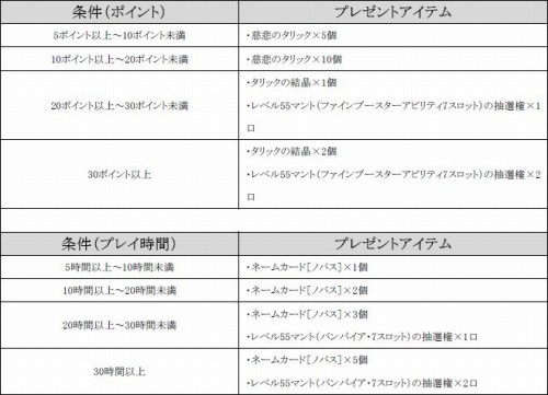 画像ギャラリー No.006のサムネイル画像 / ゲームオン，公認ネットカフェで遊ぶとアイテムが。9タイトル実施
