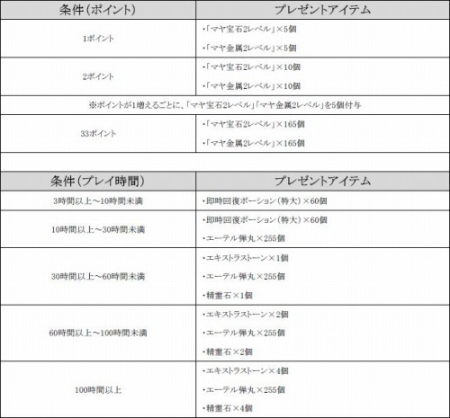 画像ギャラリー No.007のサムネイル画像 / ゲームオン，公認ネットカフェで遊ぶとアイテムが。9タイトル実施