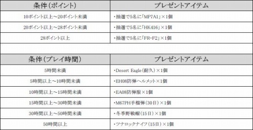 画像ギャラリー No.008のサムネイル画像 / ゲームオン，公認ネットカフェで遊ぶとアイテムが。9タイトル実施