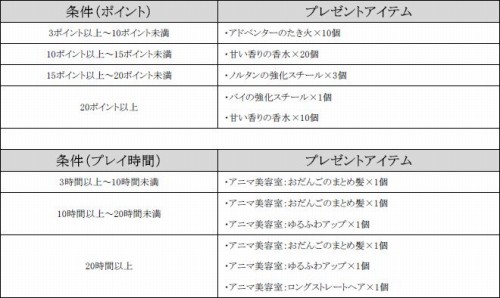 画像ギャラリー No.009のサムネイル画像 / ゲームオン，公認ネットカフェで遊ぶとアイテムが。9タイトル実施