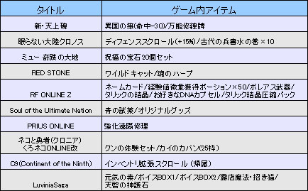 画像ギャラリー No.001のサムネイル画像 / 「ゲームオンフェスティバル 2012」出展タイトルのアトラクション参加特典や，「RED STONE」ステージで開催される橋本みゆきさんのミニライブ情報が公開