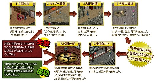 画像ギャラリー No.001のサムネイル画像 / 「新・天上碑」，マップや進行方法などが一新された“攻城戦”が明日開幕