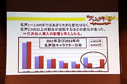 画像ギャラリー No.022のサムネイル画像 / 「新・天上碑」,サービス開始10周年を記念したオフラインイベントを開催。“三次仙人(中級)“など2013年のアップデート計画が発表に