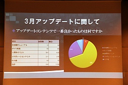 画像ギャラリー No.031のサムネイル画像 / 「新・天上碑」,サービス開始10周年を記念したオフラインイベントを開催。“三次仙人(中級)“など2013年のアップデート計画が発表に