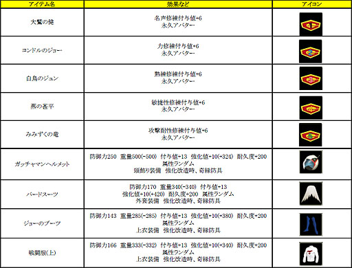 画像ギャラリー No.003のサムネイル画像 / 「新・天上碑」ガッチャマンになりきれるアバターアイテムが登場