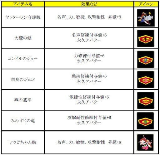 画像ギャラリー No.003のサムネイル画像 / 「新・天上碑」で「タイムボカンシリーズ ヤッターマン」とのコラボが本日開始