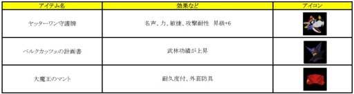 画像ギャラリー No.004のサムネイル画像 / 「新・天上碑」で「タイムボカンシリーズ ヤッターマン」とのコラボが本日開始