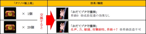 画像ギャラリー No.006のサムネイル画像 / 「新・天上碑」に「ヤッターマン」の“おだてブタ”が守護牌として登場