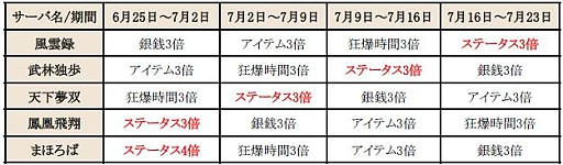 画像ギャラリー No.001のサムネイル画像 / 「新・天上碑」,お得なイベントを詰め込んだ「天上祭」キャンペーンを実施