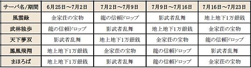 画像ギャラリー No.002のサムネイル画像 / 「新・天上碑」,お得なイベントを詰め込んだ「天上祭」キャンペーンを実施