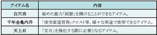 画像ギャラリー No.003のサムネイル画像 / 「新・天上碑」,お得なイベントを詰め込んだ「天上祭」キャンペーンを実施