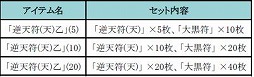画像ギャラリー No.006のサムネイル画像 / 「新・天上碑」,お得なイベントを詰め込んだ「天上祭」キャンペーンを実施