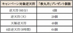 画像ギャラリー No.008のサムネイル画像 / 「新・天上碑」,お得なイベントを詰め込んだ「天上祭」キャンペーンを実施