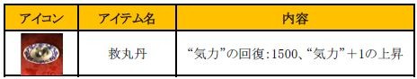 画像ギャラリー No.010のサムネイル画像 / 「新・天上碑」,お得なイベントを詰め込んだ「天上祭」キャンペーンを実施