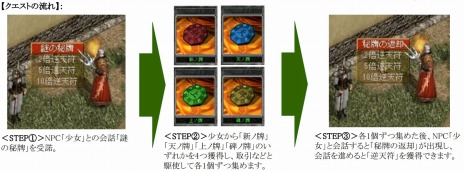 画像ギャラリー No.009のサムネイル画像 / 「新・天上碑」，キャラクターをカスタマイズできる新要素「八卦システム」が実装に。「卦」の収集をサポートするキャンペーンも開催