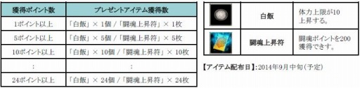 画像ギャラリー No.004のサムネイル画像 / 「新・天上碑」最強武器を試せるキャンペーンを実施。成長率3倍イベントも