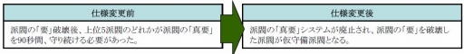画像ギャラリー No.012のサムネイル画像 / 「新・天上碑」,攻城戦をより一層楽しめるアップデート「攻城改革」が実装