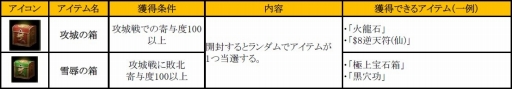 画像ギャラリー No.013のサムネイル画像 / 「新・天上碑」,攻城戦をより一層楽しめるアップデート「攻城改革」が実装