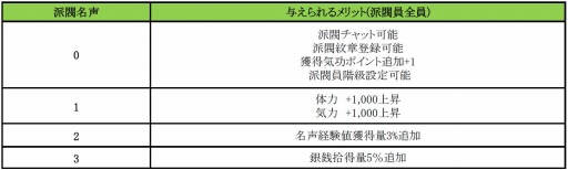 画像ギャラリー No.002のサムネイル画像 / 「新・天上碑」アップデート「武林更改」を実施。影武者支援イベントも