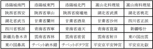 画像ギャラリー No.004のサムネイル画像 / 「新・天上碑」アップデート「武林更改」を実施。影武者支援イベントも