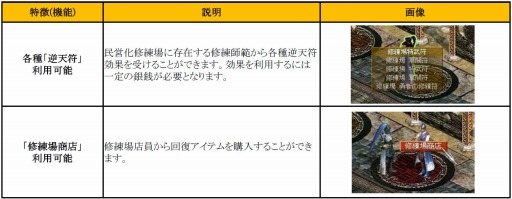画像ギャラリー No.005のサムネイル画像 / 「新・天上碑」アップデート「武林更改」を実施。影武者支援イベントも