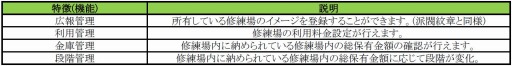 画像ギャラリー No.006のサムネイル画像 / 「新・天上碑」アップデート「武林更改」を実施。影武者支援イベントも