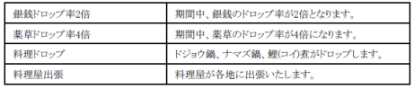 画像ギャラリー No.009のサムネイル画像 / 「新・天上碑」，アップデート「八天鬼 〜第二章〜」が6月10日に実施決定。アップデートに先駆けて，お得な4つのイベントが開催