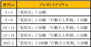 画像ギャラリー No.002のサムネイル画像 / 「新・天上碑」新システム「荘園」を追加するアップデート「我園陰昇」が実装に