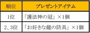画像ギャラリー No.003のサムネイル画像 / 「新・天上碑」新システム「荘園」を追加するアップデート「我園陰昇」が実装に