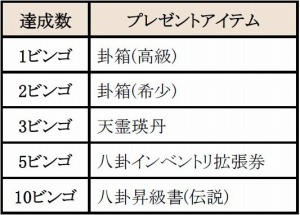画像ギャラリー No.004のサムネイル画像 / 「新・天上碑」新システム「荘園」を追加するアップデート「我園陰昇」が実装に