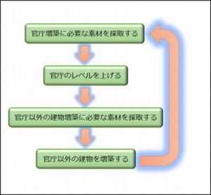 画像ギャラリー No.028のサムネイル画像 / 「新・天上碑」新システム「荘園」を追加するアップデート「我園陰昇」が実装に