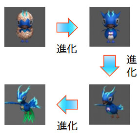 画像ギャラリー No.003のサムネイル画像 / 「新・天上碑」,新討伐隊コンテンツ「侵略システム」を実装