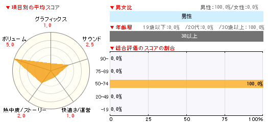 グラフ
