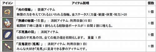 画像ギャラリー No.003のサムネイル画像 / 「巨商伝」最強の衣服「深淵服」登場,正月イベントも開催