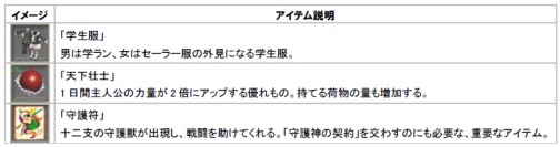 画像ギャラリー No.009のサムネイル画像 / 「巨商伝」，アップデート“守護神の契約”1月25日実装。新要素公開