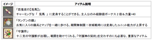 画像ギャラリー No.010のサムネイル画像 / 「巨商伝」，アップデート“守護神の契約”1月25日実装。新要素公開