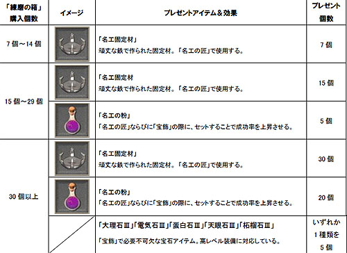 画像ギャラリー No.001のサムネイル画像 / 「巨商伝」アップデート「戦人の練磨」実装を記念したキャンペーンを開催