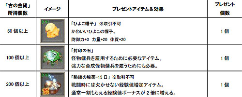 画像ギャラリー No.002のサムネイル画像 / 「巨商伝」アップデート「戦人の練磨」実装を記念したキャンペーンを開催