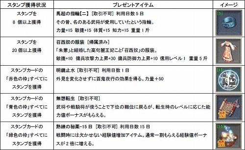 画像ギャラリー No.001のサムネイル画像 / 「巨商伝」，便利なアイテムが手に入るスタンプラリーイベントを開催