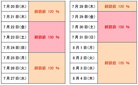 画像ギャラリー No.002のサムネイル画像 / 「巨商伝」,「真夏の経験値UP祭り」を8月4日まで開催。週末にはGMイベントも