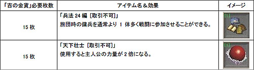 画像ギャラリー No.001のサムネイル画像 / 「巨商伝」アップデート「邪心の逆襲」の前夜祭イベントが本日スタート