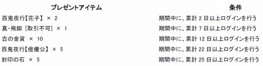 画像ギャラリー No.009のサムネイル画像 / 「巨商伝」，大型アップデート「与えられし神々の試練」を実施。記念イベントも